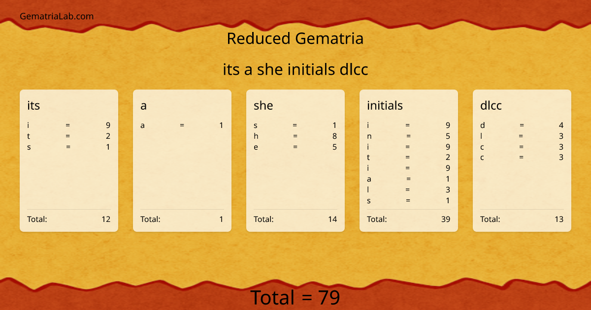 its a she initials dlcc in reduced Gematria